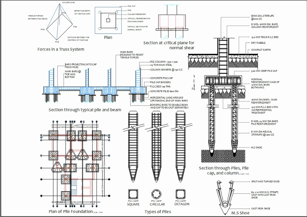 Deep Foundations: A Strong Base for Challenging Soil Conditions