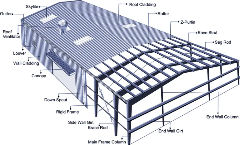 Pre-engineered buildings