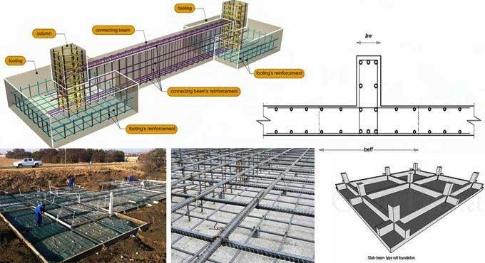 The Best Types of Foundations In Construction 2024