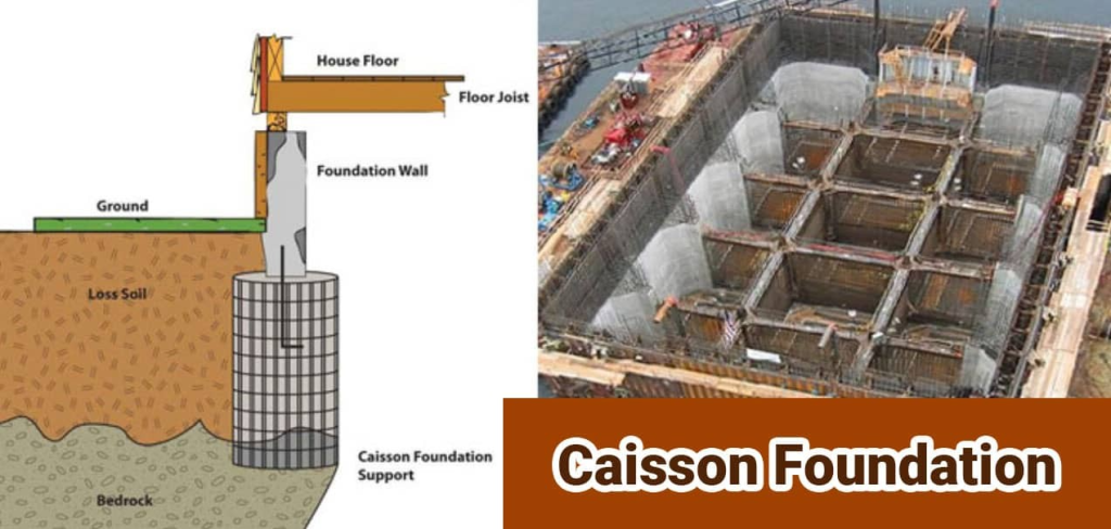 The Best Types of Foundations In Construction 2024