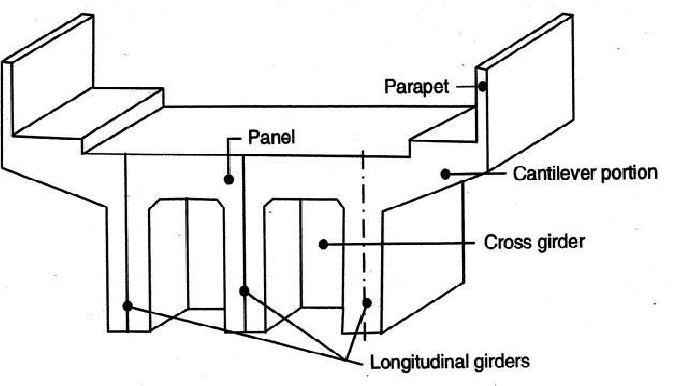 Beam Bridges: A Simple Yet Effective Design