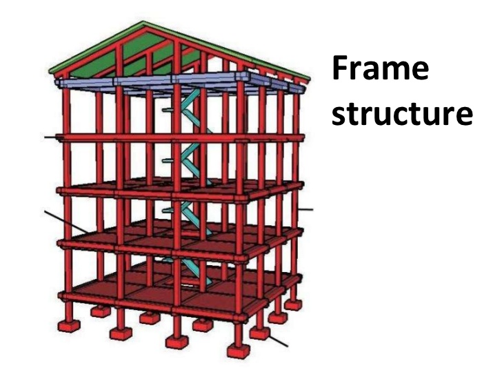 Framed structures