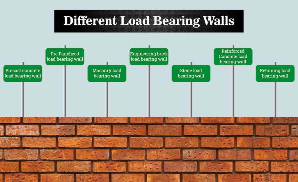 Load-bearing walls