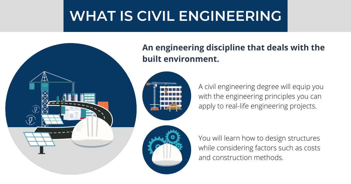 Civil Engineering Degree: Building Your Future