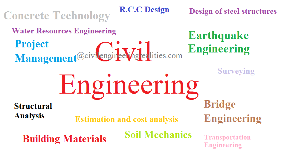 Civil Engineering Subjects: Building the Future