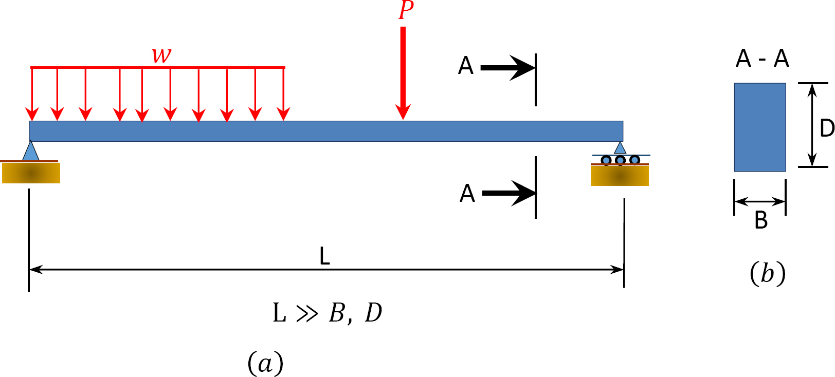 Structural Analysis