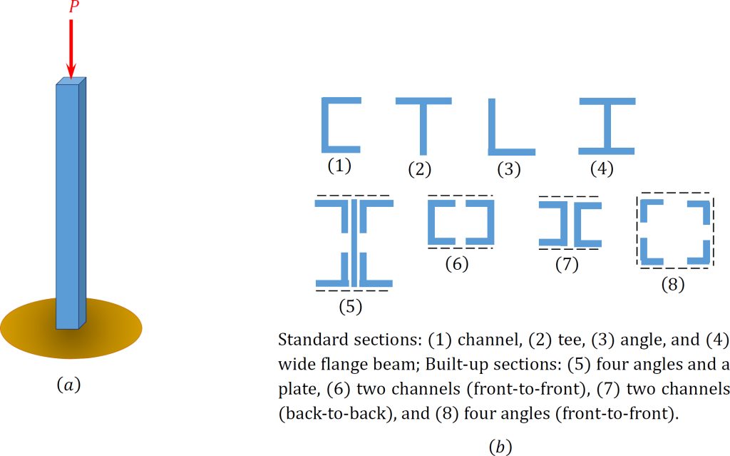 Structural Analysis