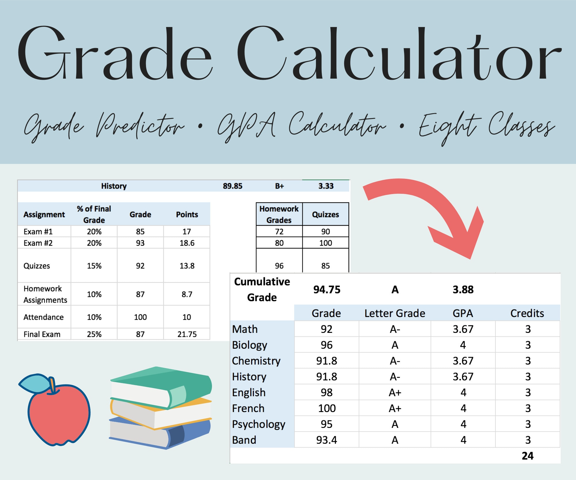 Grade Calculator: A Helpful Tool for Tracking Your Academic Performance