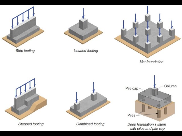 Foundation Construction: A Solid Cornerstone for Your Project