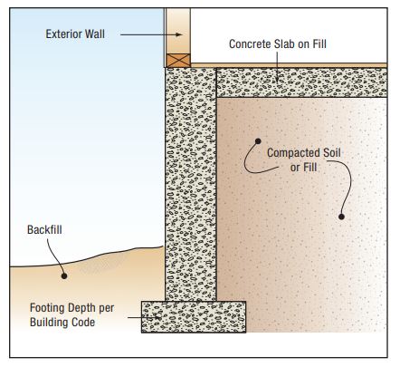 The Best Types of Foundations In Construction 2024