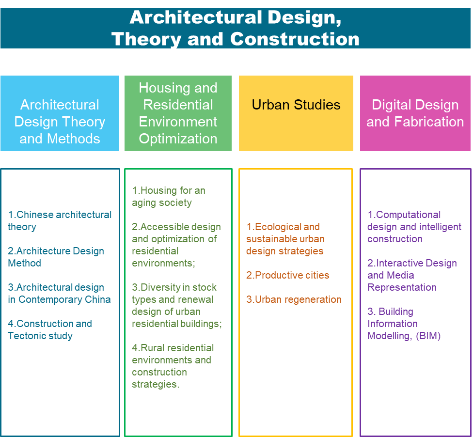 Architectural Theory: A Comprehensive Overview