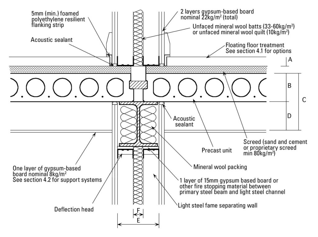 How to Install Precast Concrete Flooring