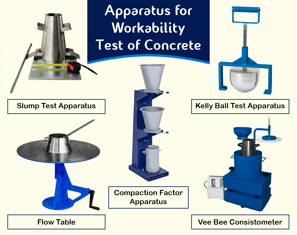 Understanding the Slump Test in Concrete Work