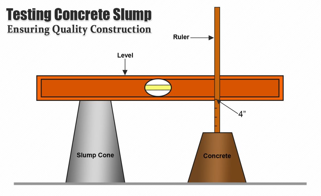 Understanding the Slump Test in Concrete Work