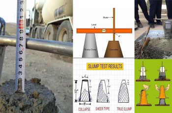 Understanding the Slump Test in Concrete Work