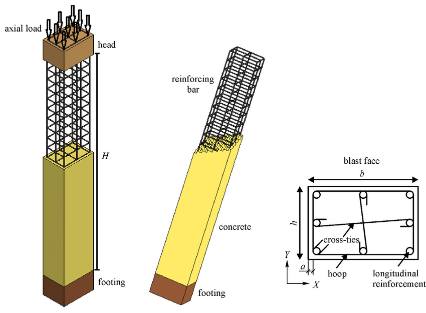 Design of a Rectangular Reinforced Concrete Column to AS 3600:2018