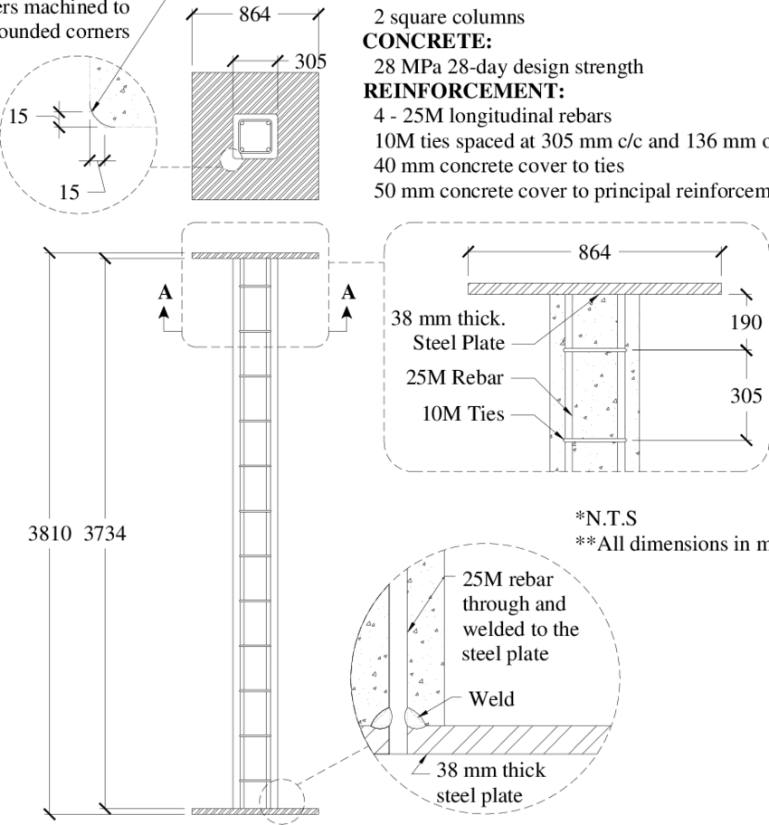 Design of a Rectangular Reinforced Concrete Column to AS 3600:2018