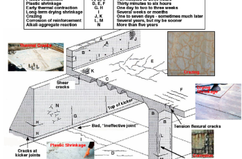 Understanding Cracks in RCC Slabs: Causes, Types, and Solutions