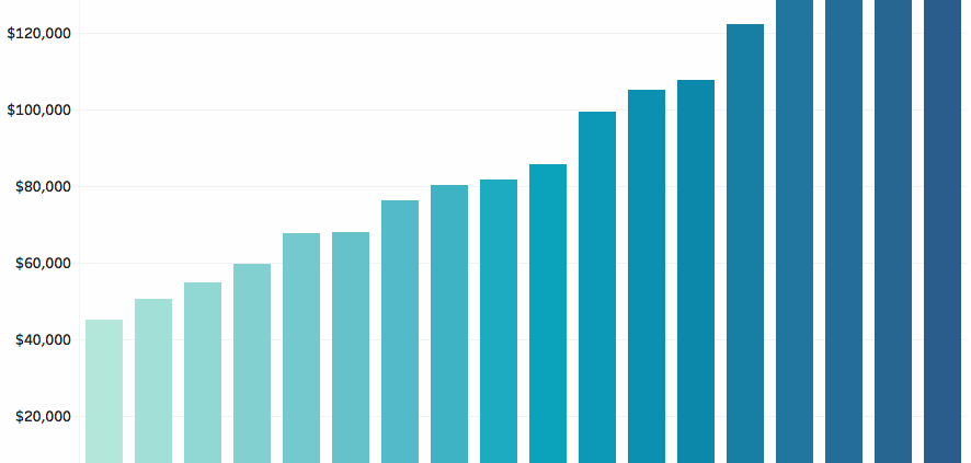 Charting the Course: Architecture Salaries in Canada for 2024