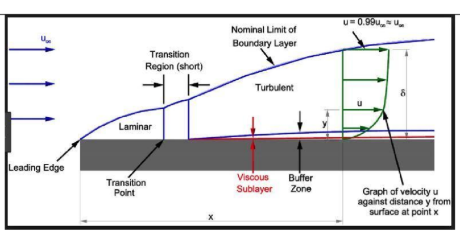 Fluid Mechanics: The Study of Fluids in Motion and Rest