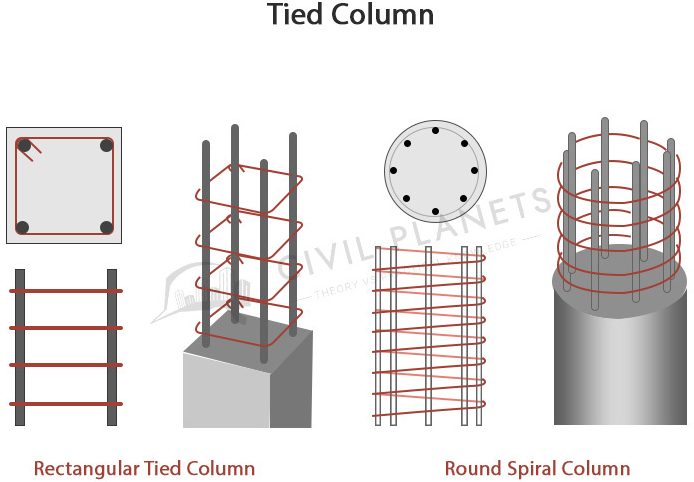 Types of Concrete Columns: A Comprehensive Overview