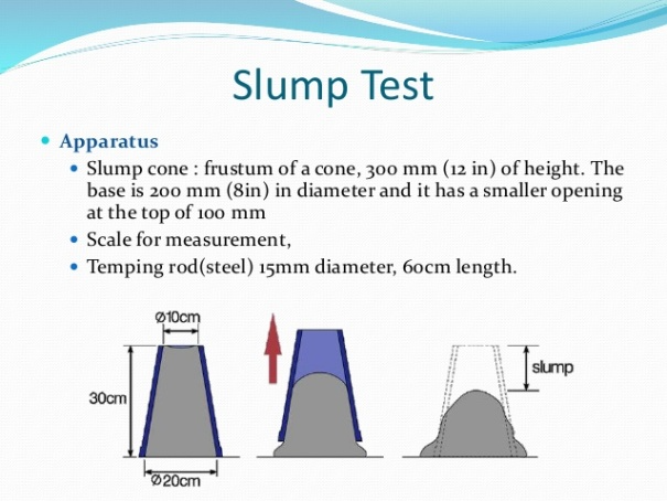 The Concrete Slump Test