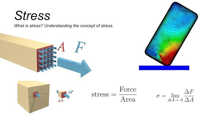 Mechanics of Materials: Understanding the Fundamentals