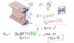 Mechanics of Materials: Understanding the Fundamentals