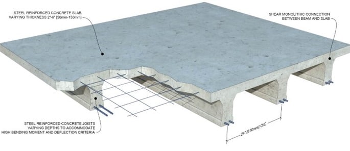 Understanding Slab Reinforcement and Its Crucial Role