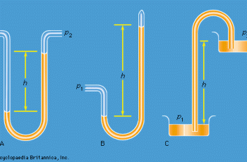 Fluid Mechanics: The Study of Fluids in Motion and Rest