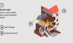 Understanding Dead Loads in Construction