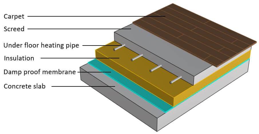 Understanding Dead Loads in Construction