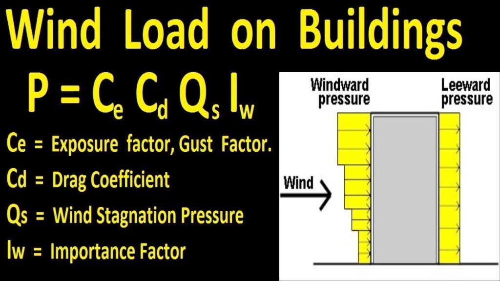 Wind Loads in Construction