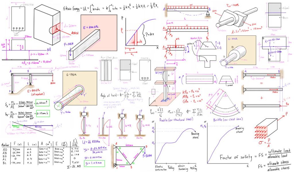 Mechanics of Materials (Beer, Johnston, & Dewolf)