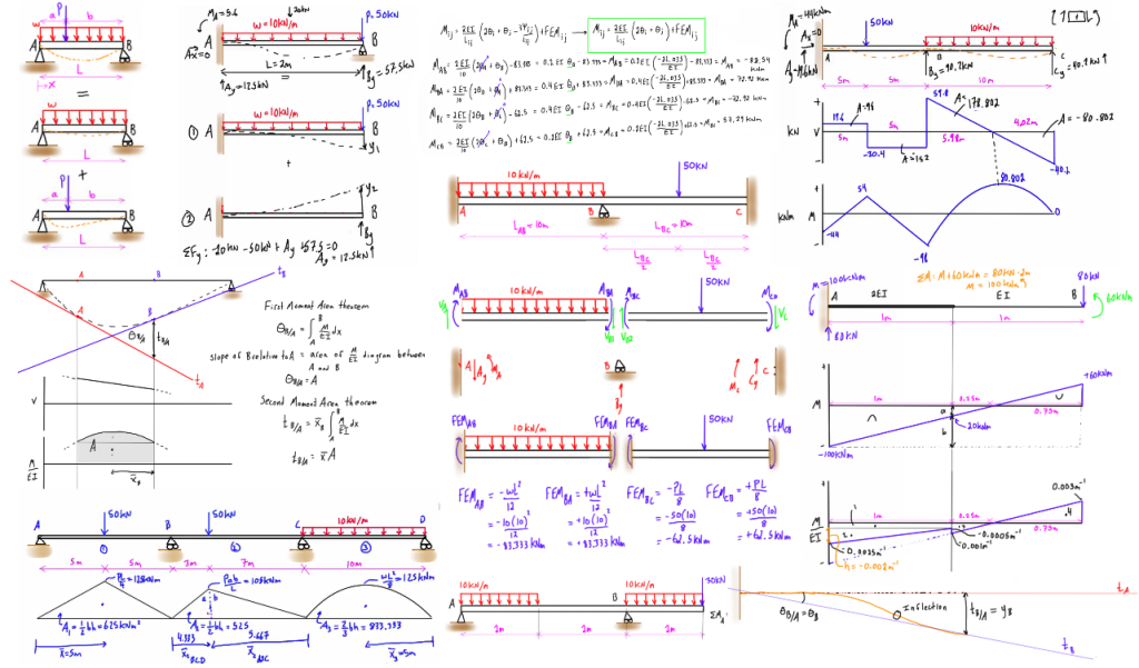 Structural Analysis (McCormac & Nelson)