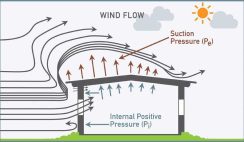 Wind Loads in Construction