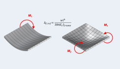 One-Way Slabs: Design and Applications