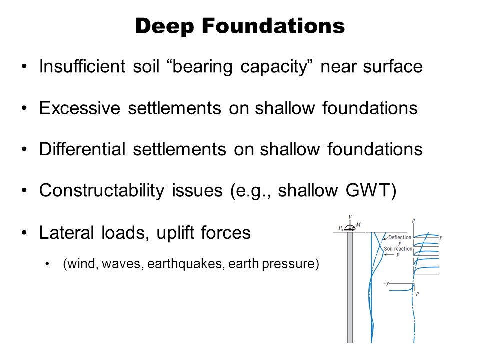 Principles of Foundation Engineering