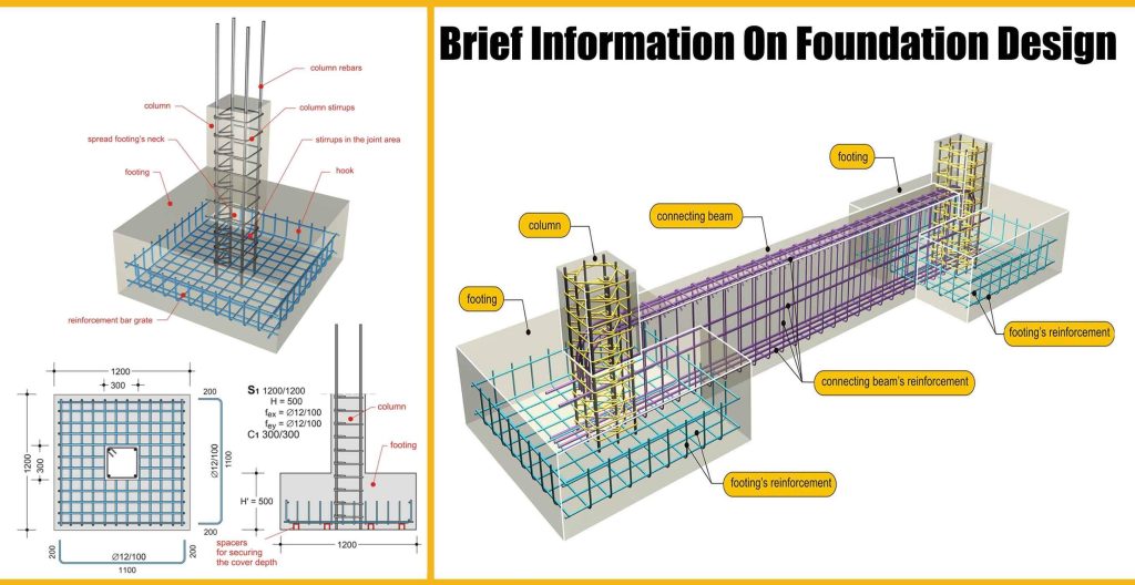 Construction Foundation Books for Civil Engineering