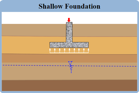 Foundation Design by Donald P. Coduto: An Insightful Guide for Engineers