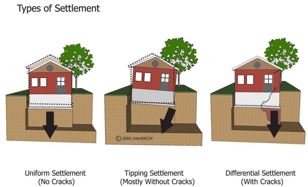 Understanding Soil Conditions in Building Construction