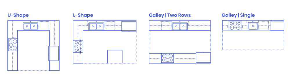 Kitchen Design Layout: A Comprehensive Guide