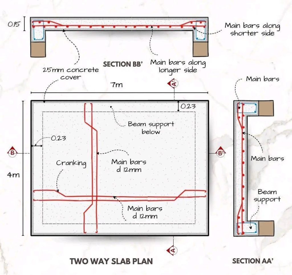 Reinforced Concrete (RCC) Slabs