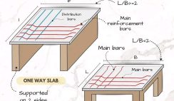 Reinforced Concrete (RCC) Slabs