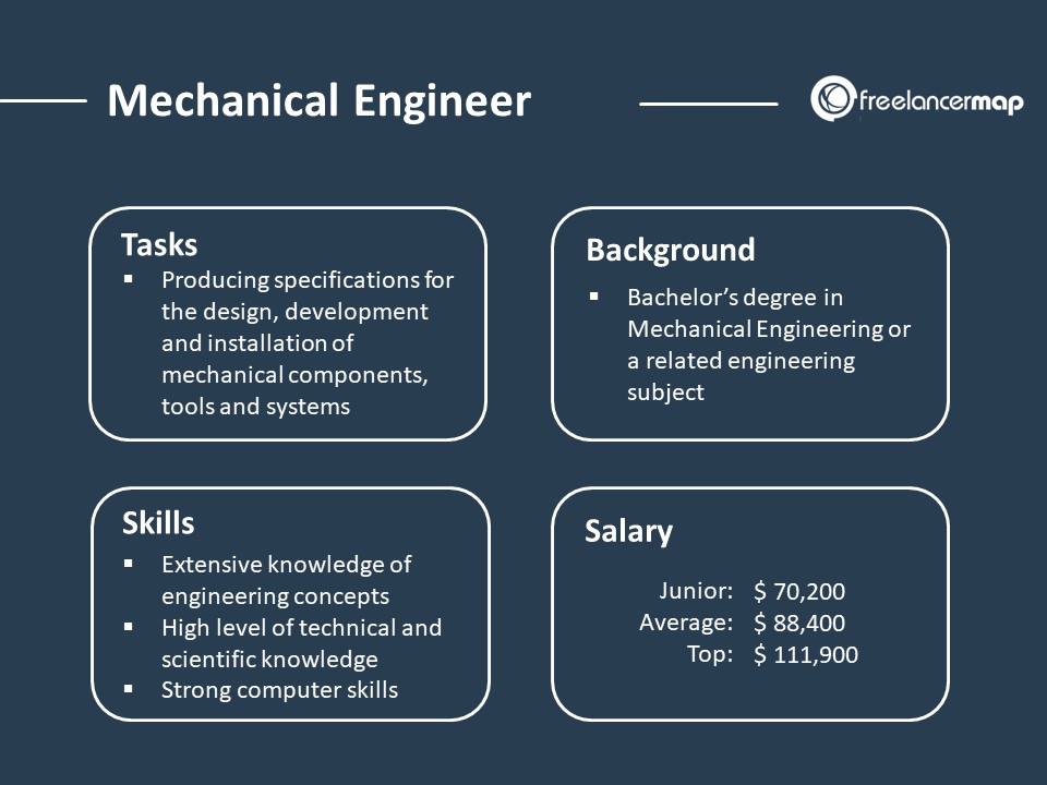 Mechanical Engineering Requirements