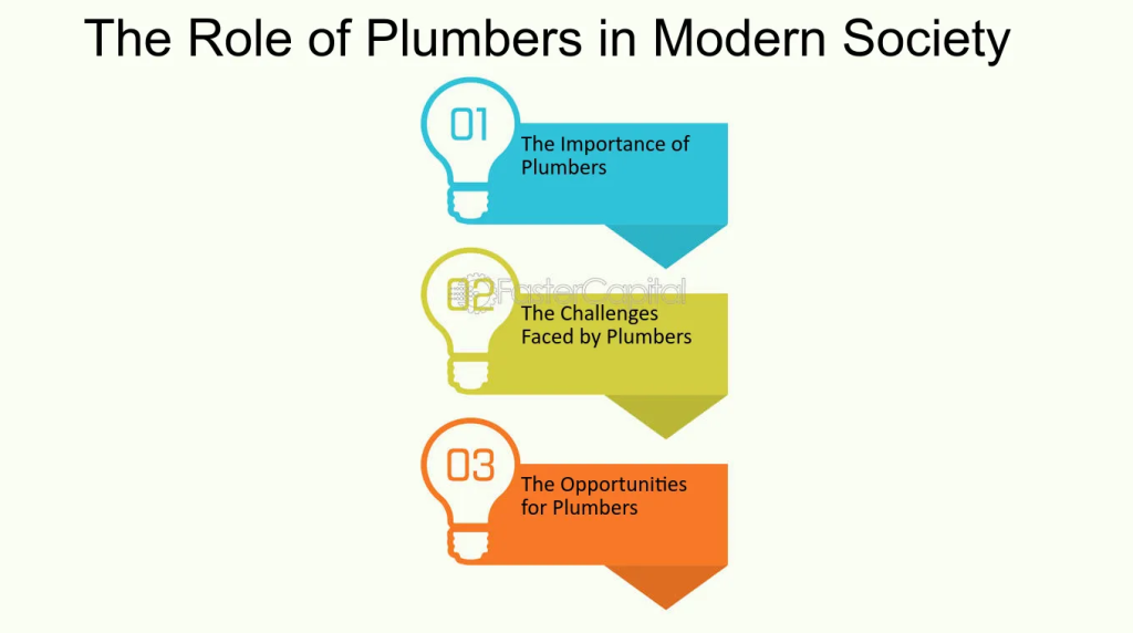 The Role and Importance of Plumbers in Modern Society