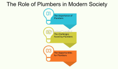 The Role and Importance of Plumbers in Modern Society