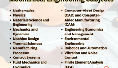 Mechanical Engineering: Core Subjects and Their Importance