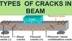 The Different Types of Cracks in RCC Beams