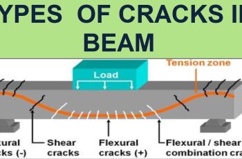 The Different Types of Cracks in RCC Beams